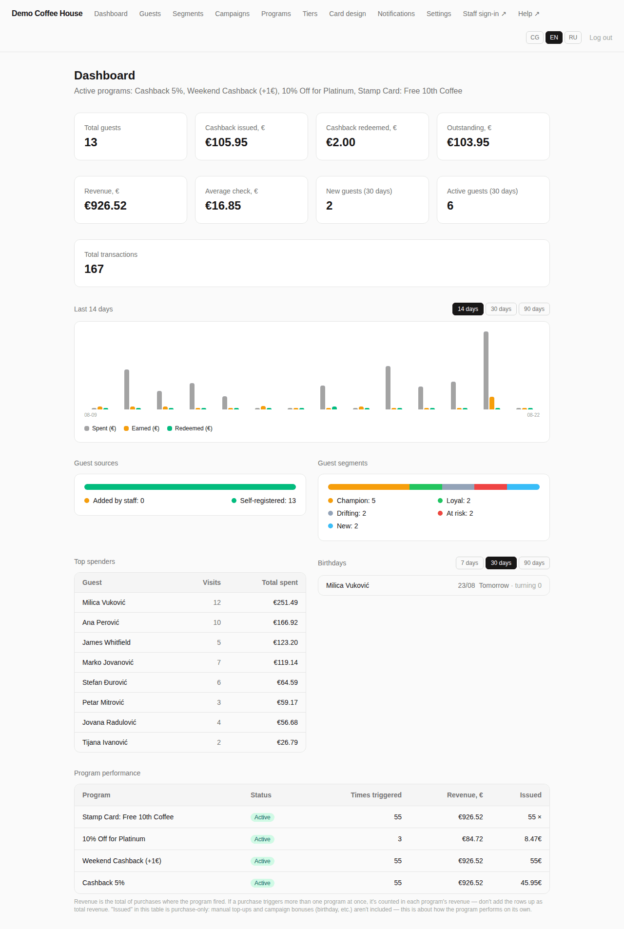 Business dashboard